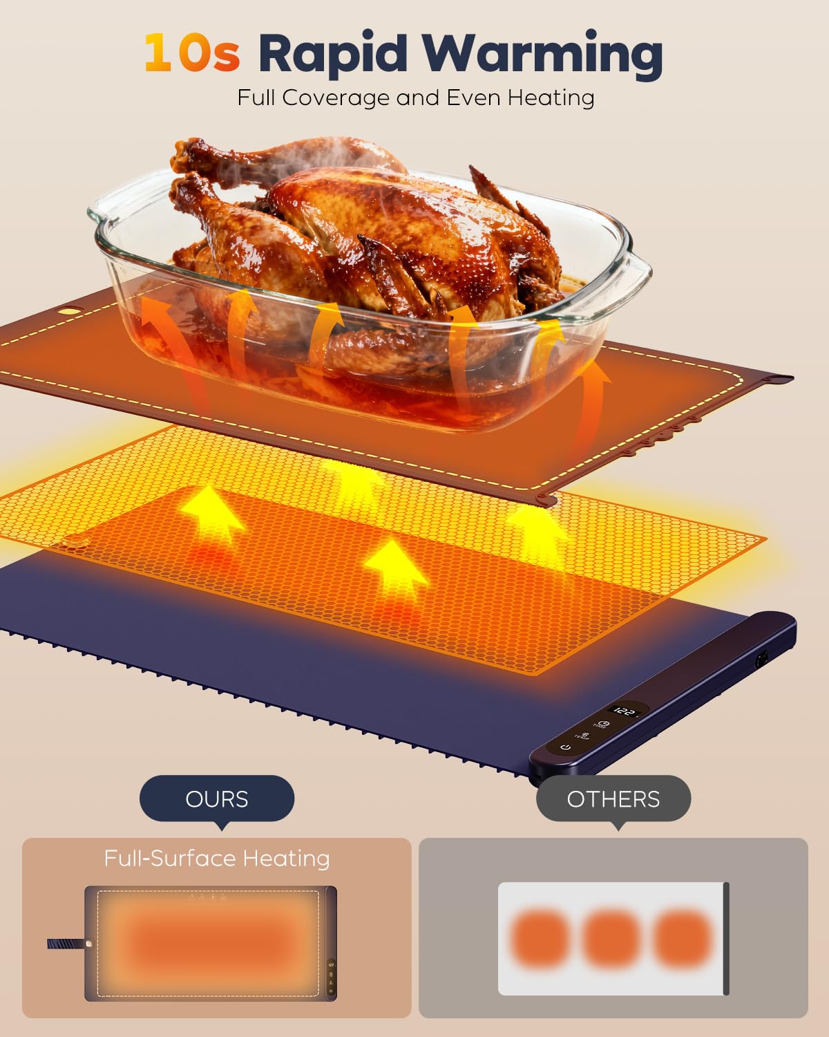 Extra Large Food Warming Mat for Buffet,5s Full Surface Heating,Electric Warming Tray with 3m Power Cord,Roll Up Warming mat for Food,6 Level Adjustable TEM&6H Timer,Auto-Off (Blue, 35.8"×15.8"×0.9")