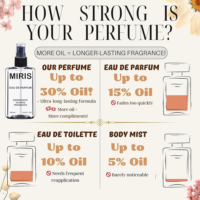 MIRIS No. 34028, Inspired by Nature, Long-Lasting Eau de Parfum for Women, Spray 3.4 Fl Oz / 100 ml