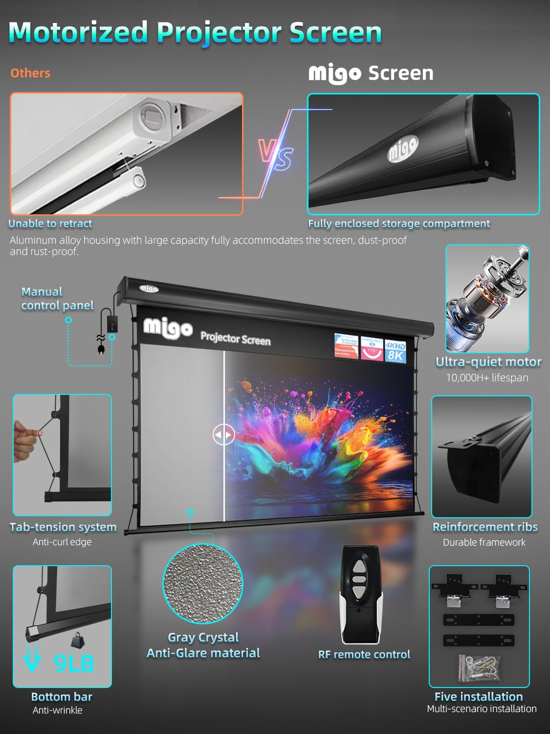 MIGO 120 Inch Motorized Projector Screen Pull Down,2.0 Gain Partial Ambient Light 4K HD TabTension Electric Projector Screen Wall/Ceiling Mount for UST Projector Indoor Home Theater Bar(Black Housing)