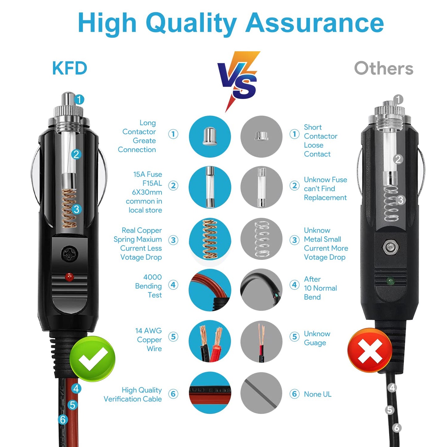 KFD Car Charger 12V-24V DC Adapter for 3B Luna Model G3 BPAP 25A LG3700 LG3700W A20 LG3600 LG3500 E3922318301 REF 10230444 REF10230444 Luna G3 CPAP/BiPAP Machine Power Supply Cord Auto Adapter