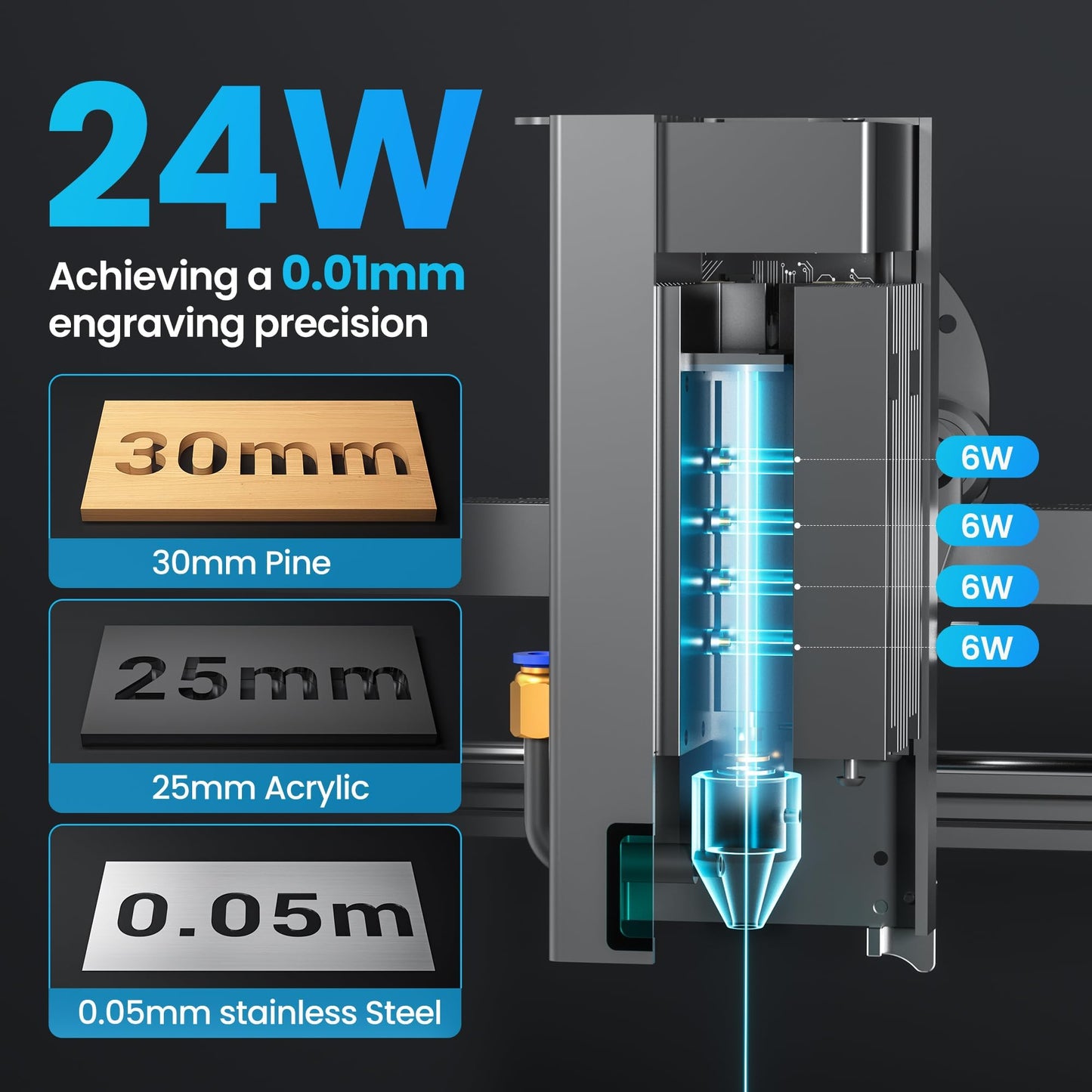 LONGER Ray5 20000mW Class IV Laser Engraver & Cutter, 0.08mm Higher Accuracy Laser Spot, 3.5" Touch Screen, App Offline Control, 400x400mm Engraving Machine for Wood Metal Acrylic Glass