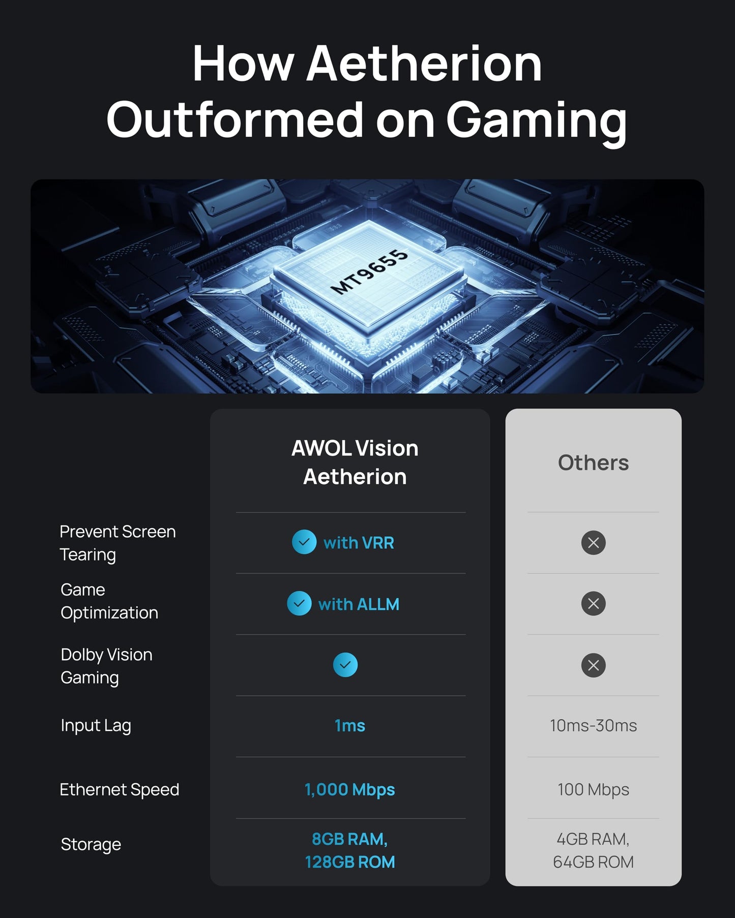 AWOL Aetherion Pro 4K Projector, 2600 ISO Lumens Short Throw Projector, Google TV, PixelLock™ Clarity, 6000:1 Native Contrast UST Projector, Anti–RBE, 4K 200" Display, Dolby Vision, Movie Projector