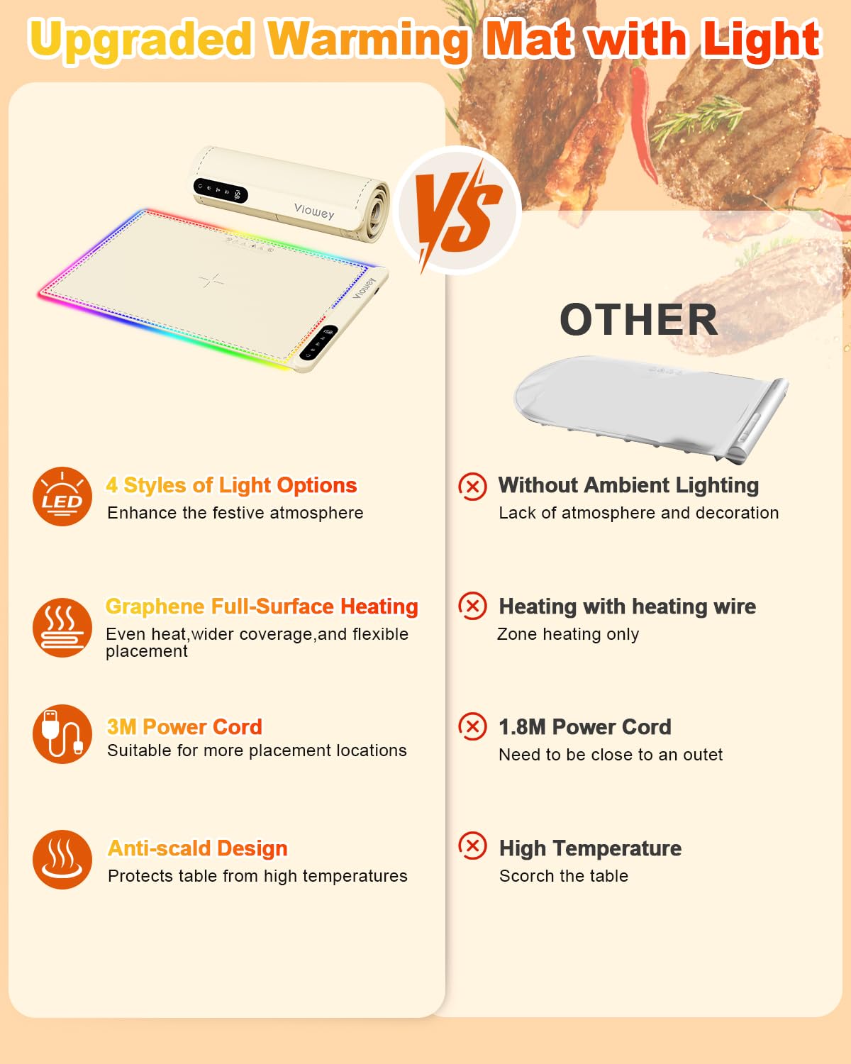 Food Warming Mat with Light, Electric Warming Tray with 6 Temperature Settings and 6 Hours Timer, Upgrade High-tech Graphene Heating Film, Versatile Food Warmer for Parties, Buffets, and Home Use