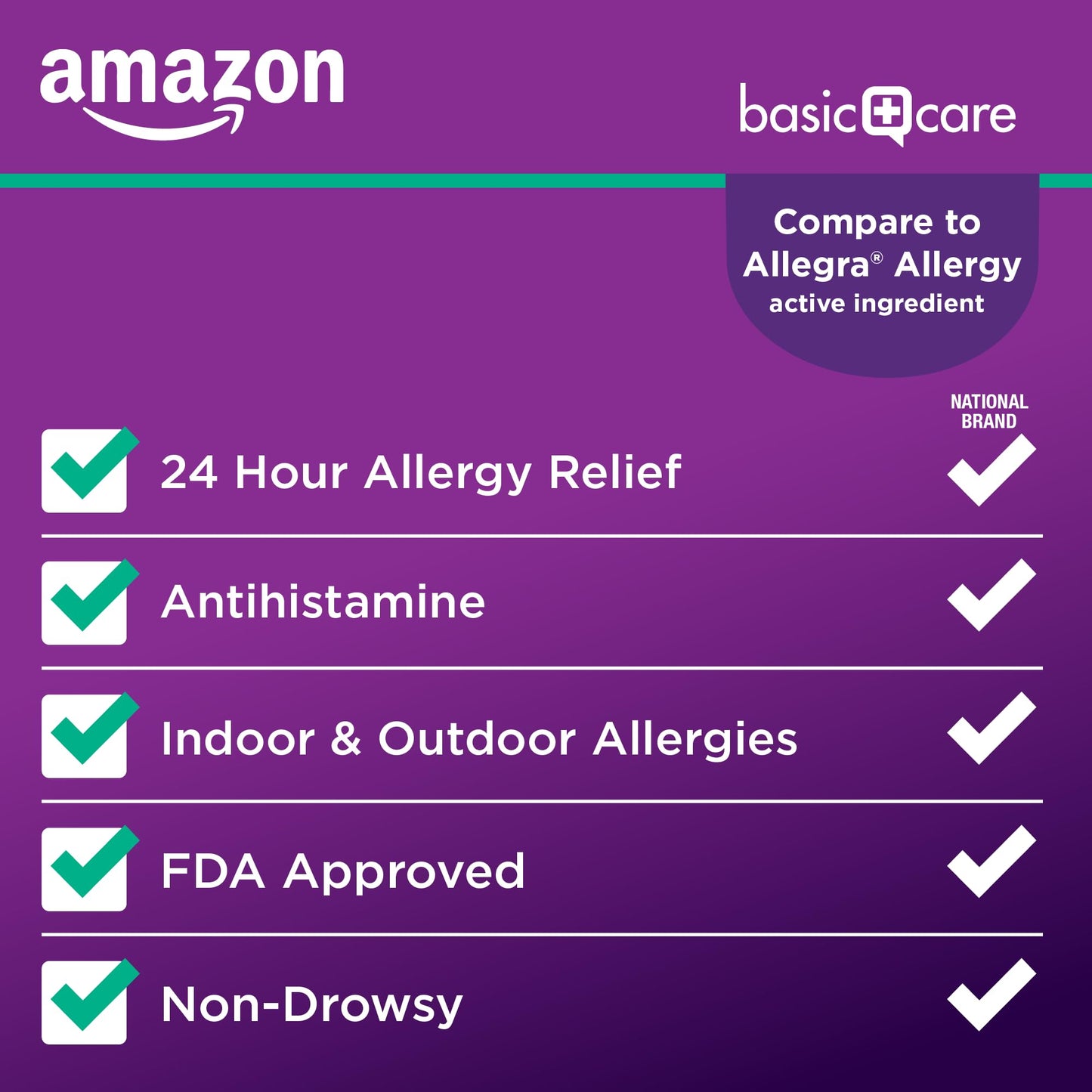 Amazon Basic Care Allergy Relief, 24 Hour, Fexofenadine Hydrochloride 180 mg, Non-Drowsy Antihistamine, Cool Mint Coated Tablets, 70 Count (Pack of 2)