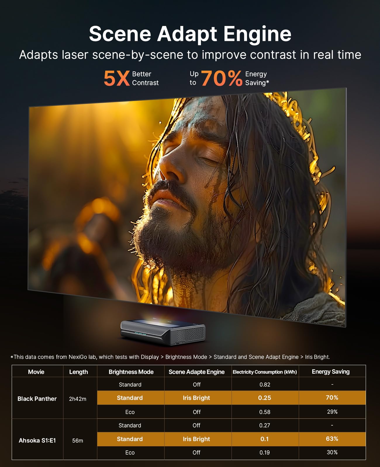 NexiGo Aurora Pro MKII Bundle, 4K Tri-Color Laser UST Projector, Scene Adapt Engine with Dynamic Iris & Laser Dimming, 0.21:1, Dolby Vision & Atoms, HDR10+, Active 3D, with DLP Link 3D Glasses(2 Pack)