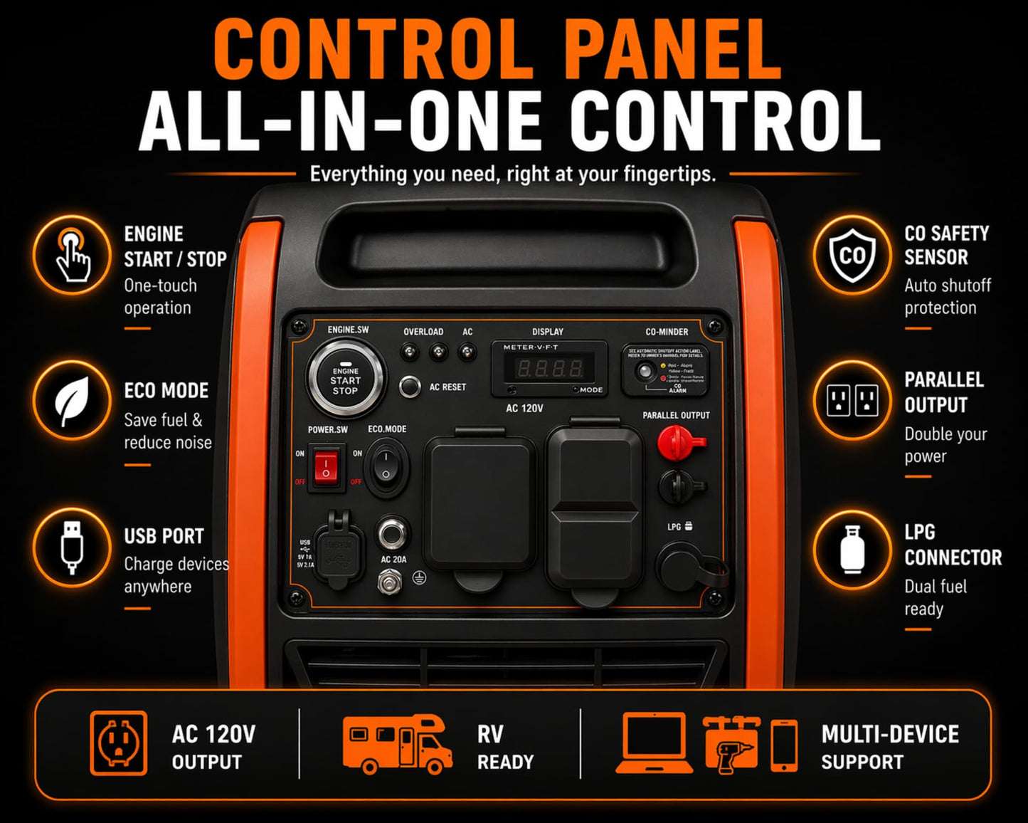 LIFAN 4800W Dual Fuel Portable Inverter Generator - Quiet 64dB, Remote Key Fob Start, Propane & Gas, 30A TT-30R RV Ready, CO-MINDER, Pure Sine Wave, Parallel Ready, EPA, Home Backup Camping