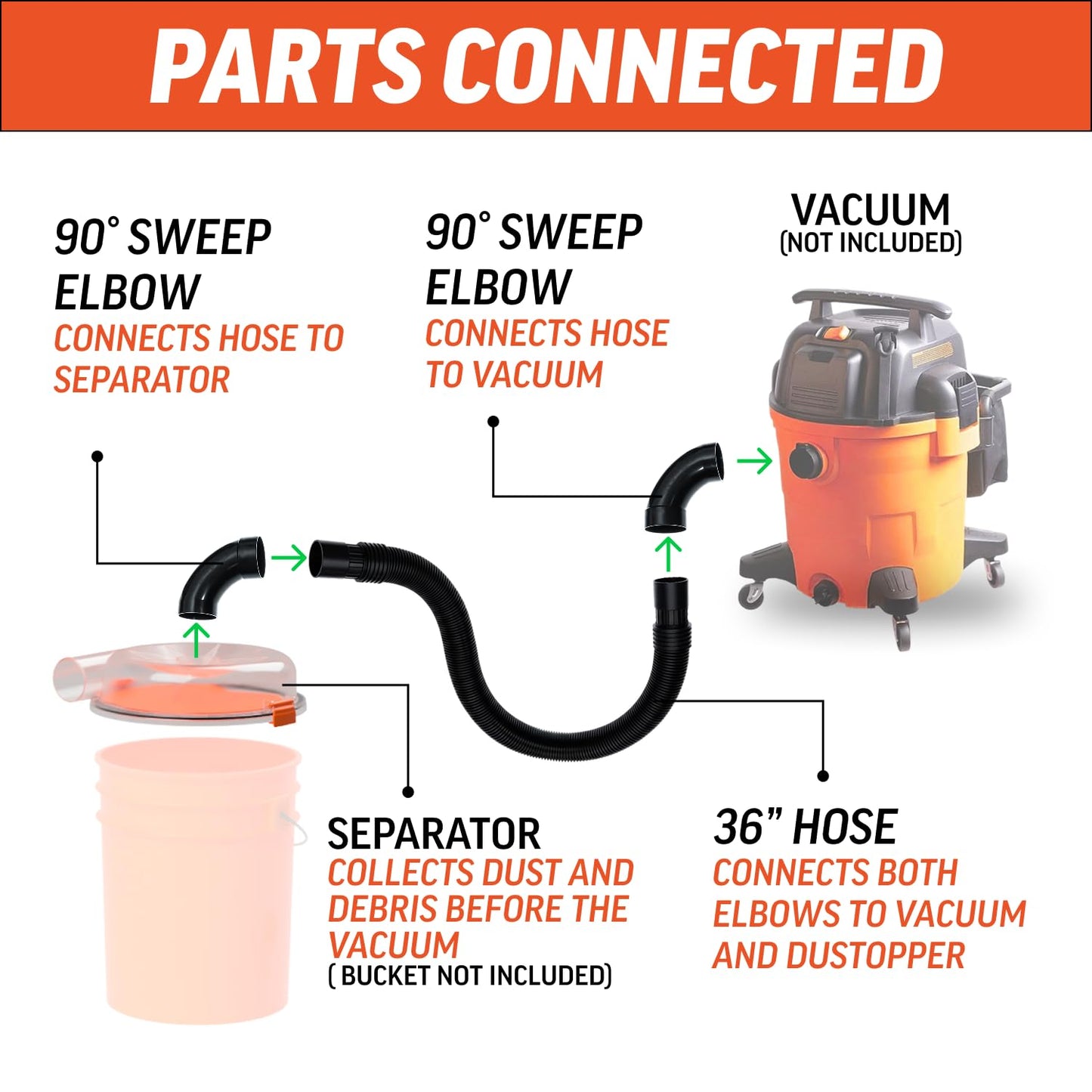The Dustopper PRO, Low-Profile Dust Separator for Shop Wet/Dry Vacuums. Includes High-Flow 90 Degree Sweep Elbows and Connection Hose. Fits Standard 5 Gallon Buckets, Made in USA
