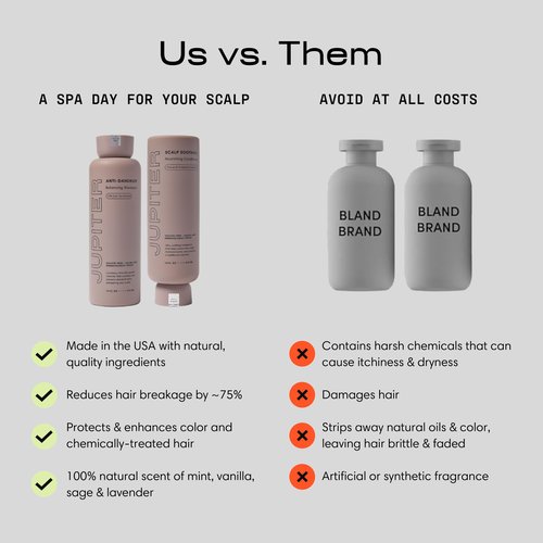 Jupiter Anti Dandruff Shampoo, Conditioner & Serum for Flaky, Itchy, Oily & Dry Scalp - Nourishes Scalp, Reduces Breakage & Flakes - Color-Safe, Sulfate-Free, Paraben-Free