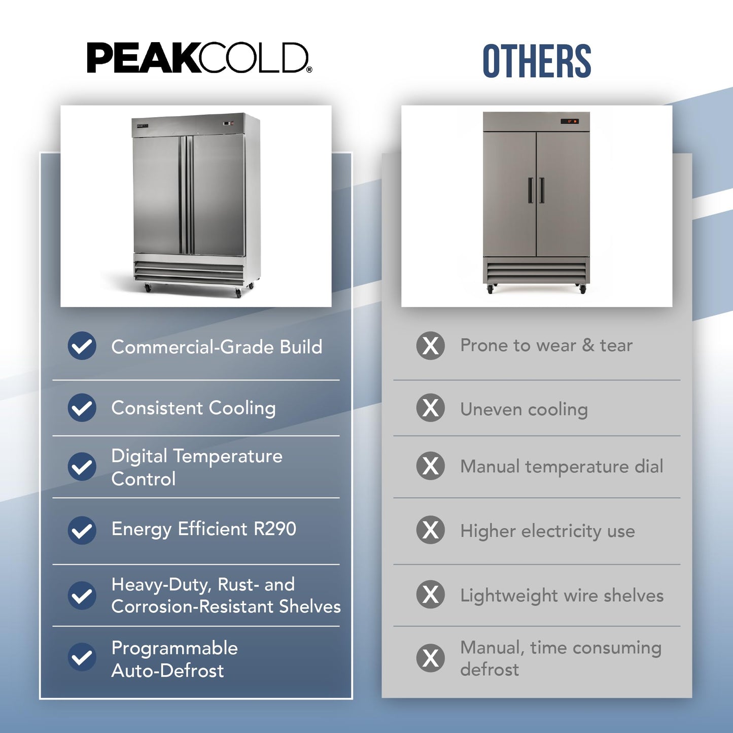 PEAKCOLD Double Door Commercial Refrigerator - 47 Cubic Ft, 54" Wide Stainless Steel Reach-In Commercial Refrigerator with White Internal Lighting - Freestanding Industrial Fridge