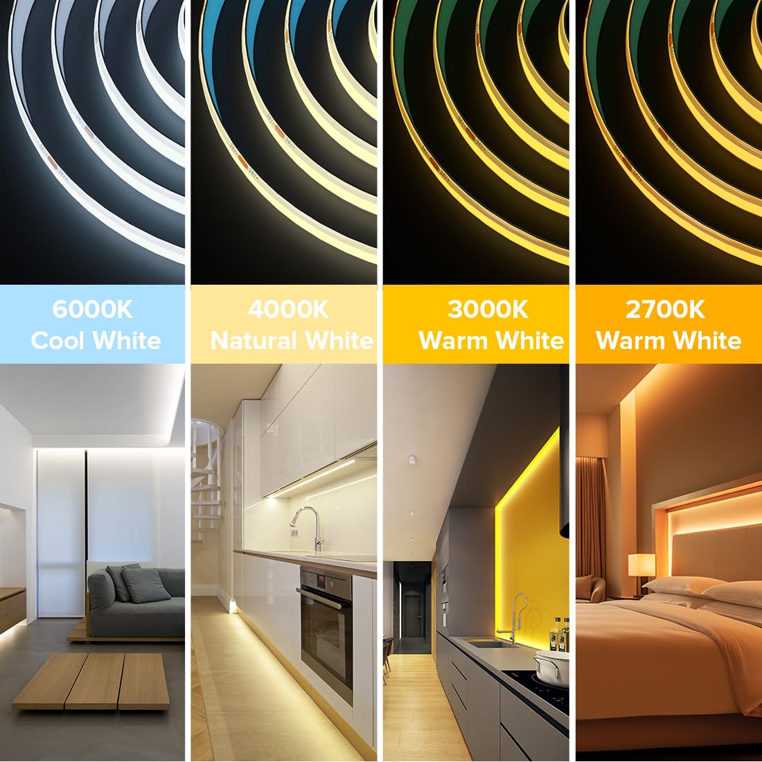BTF-LIGHTING FCOB COB LED Strip Flexible High Density Uniform Light 8W/m 32.8FT DC24V Natural White 4000K CRI 90+ 8mm Width LED Ribbon for Bedroom Indoor Decor(No Adapter or Controller)