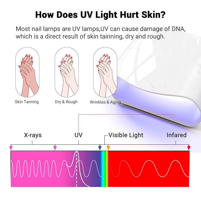MelodySusie UV Gloves for Gel Nail Lamp, Professional UPF50+ UV Protection Gloves for Manicures, Nail Art Skin Care Fingerless Anti UV Glove Protect Hands from UV Harm (White)