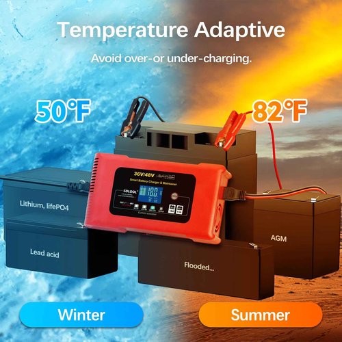SDLOOL Golf Cart Battery Charger - 36V 18A and 48V 13A, Smart Trickle Charger for LiFePO4, Lead-Acid AGM/Gel/SLA Batteries - EZGO TXT, Car, Truck, Boat