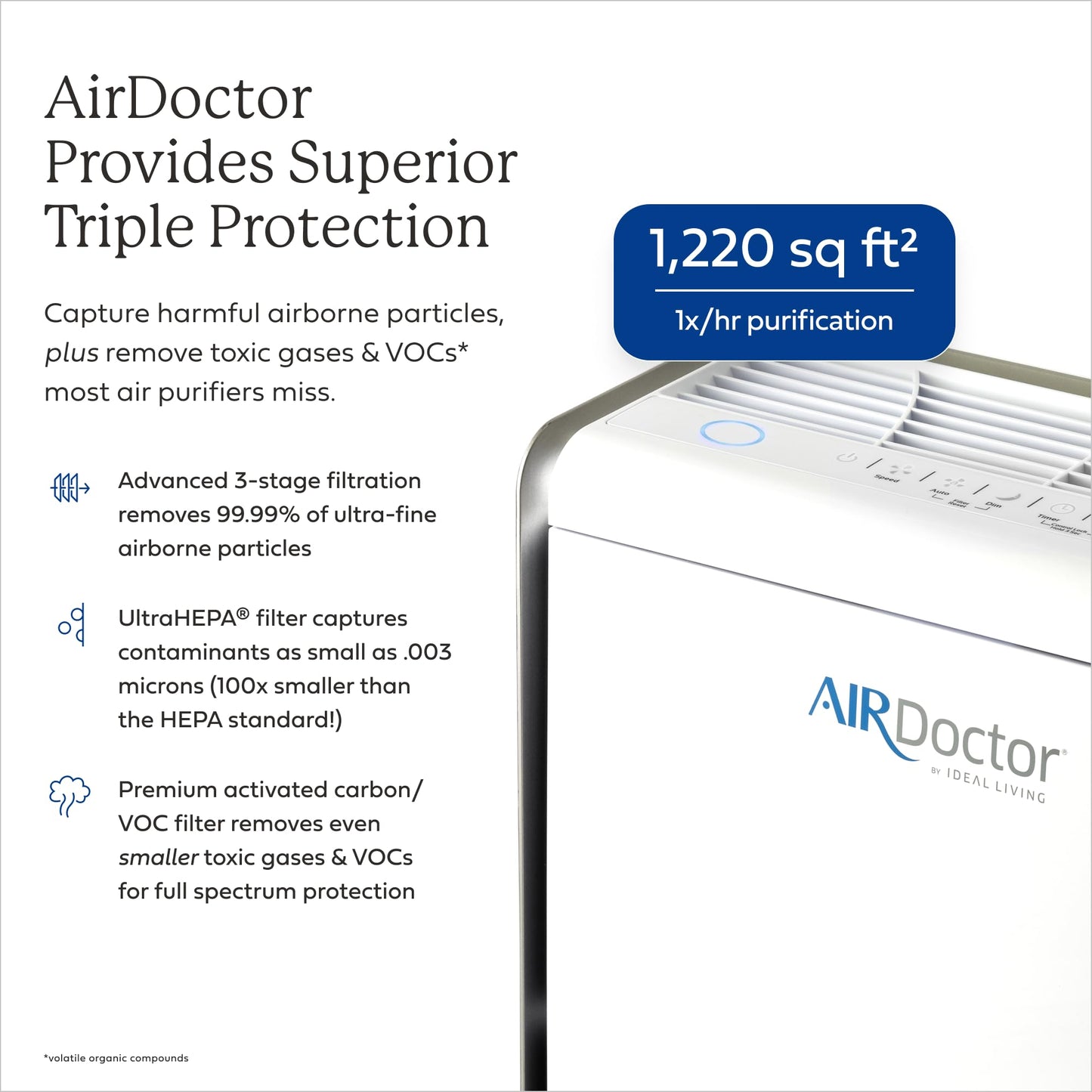 AIRDOCTOR AD2000 Air Purifier. Designed to Reduce Gases and VOC’s (volatile organic compounds) including MMA and formaldehyde. Premium Carbon Filtration. Removes Allergens, Smoke, Dust, and Mold.