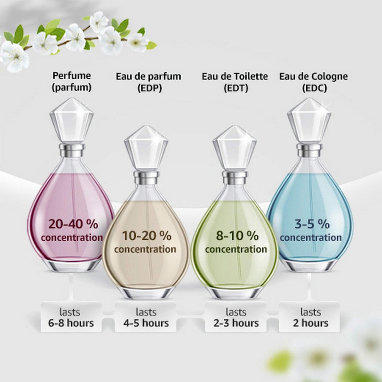 Bvlgari Blv Eau De Toilette Spray 1.7 Oz/ 50 Ml for Men By 1.7 Fl Oz