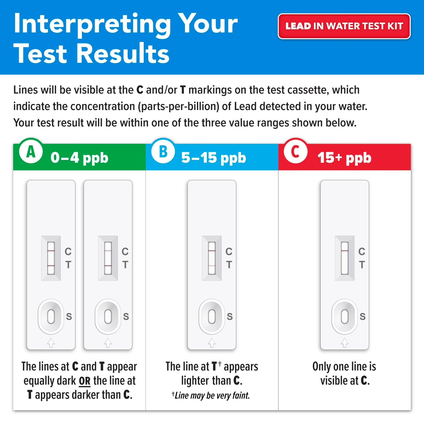 Safe Home® DIY Lead in Drinking Water Test Kit – Advanced Detection to 4 PPB – 5-Minute Test – 3 Levels of Test Results – EPA Lab Certified – Made in The USA – (1 Pack)