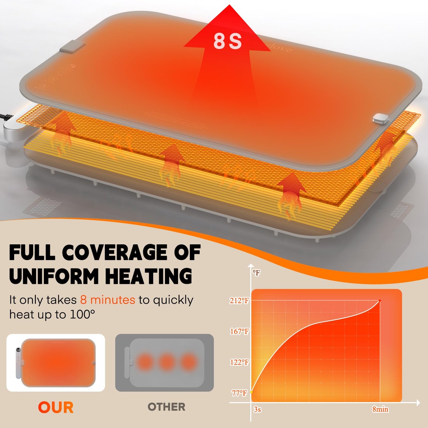 Homelove Warming Mat for Food - Electric Warming Tray with 6-Level Temperature and Hours Setting, Full Surface Graphene Heating, Waterproof Dishwasher-Friendly Food Warmer for Parties, Kitchen (Khaki)