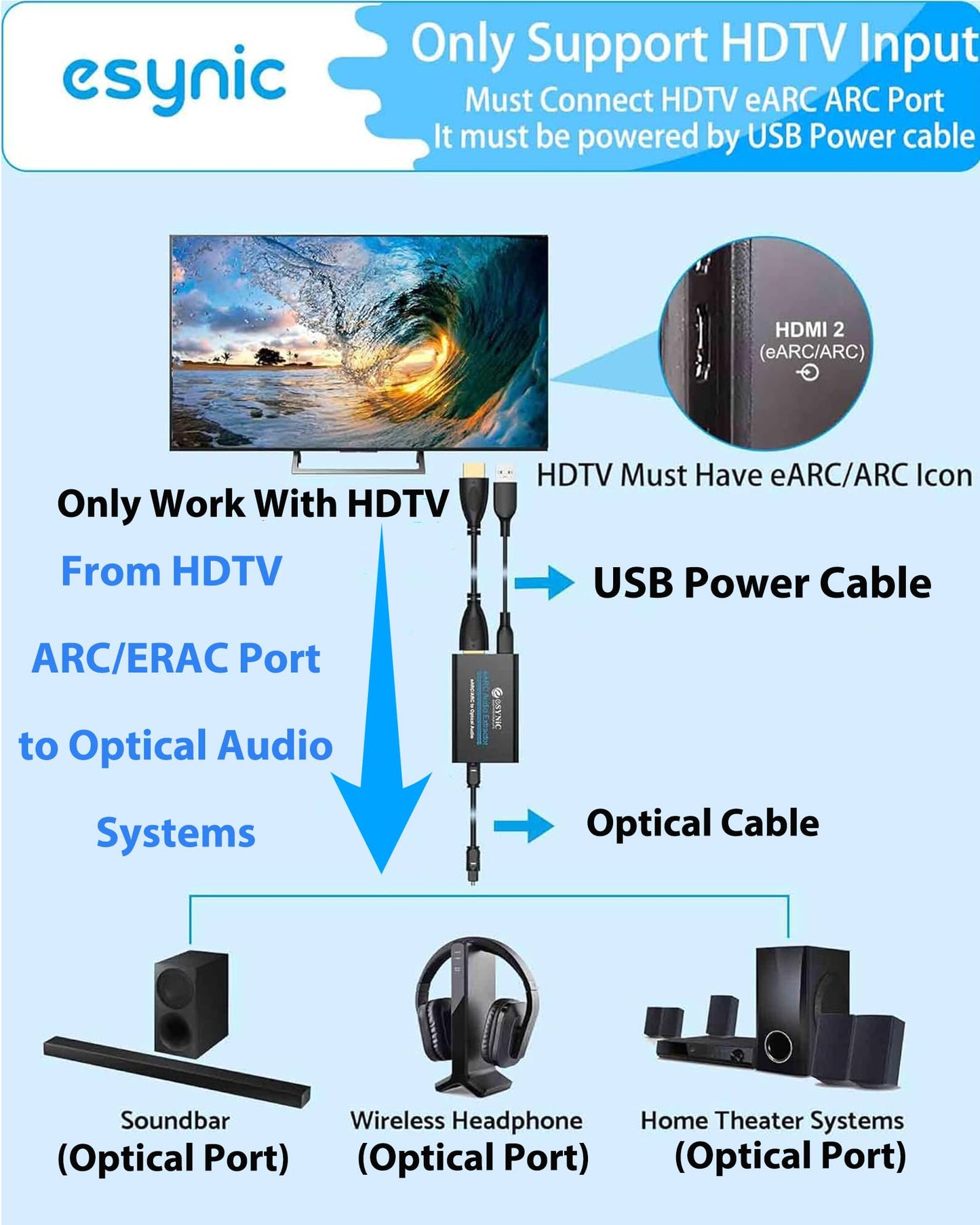 eSynic Professional eARC Audio Extractor-Only Work for HDTV ARC/eARC Ports-192KHZ ARC to Optical Audio Adapter-Easy to Setup-7ft Long-Dolby5.1 & DTS 5.1 Formats-from HDTV to Optical Soundbar-No CEC