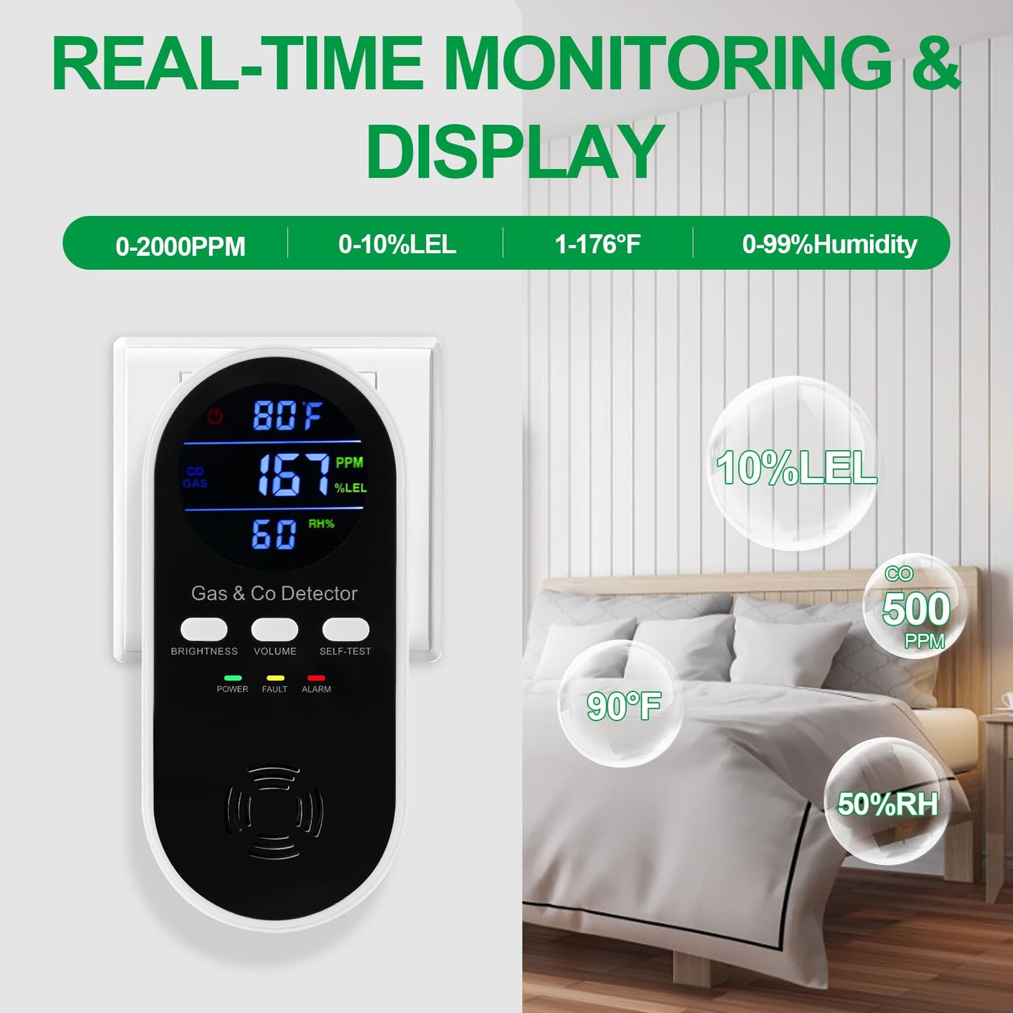 5-in-1 Combination Gas & Carbon Monoxide Detector with Battery Backup,Plug in Natural Gas Detector & CO Alarm with Temperature(°F) & Humidity Sonsor,Propane & CO Detector for Home,RV,Apartment