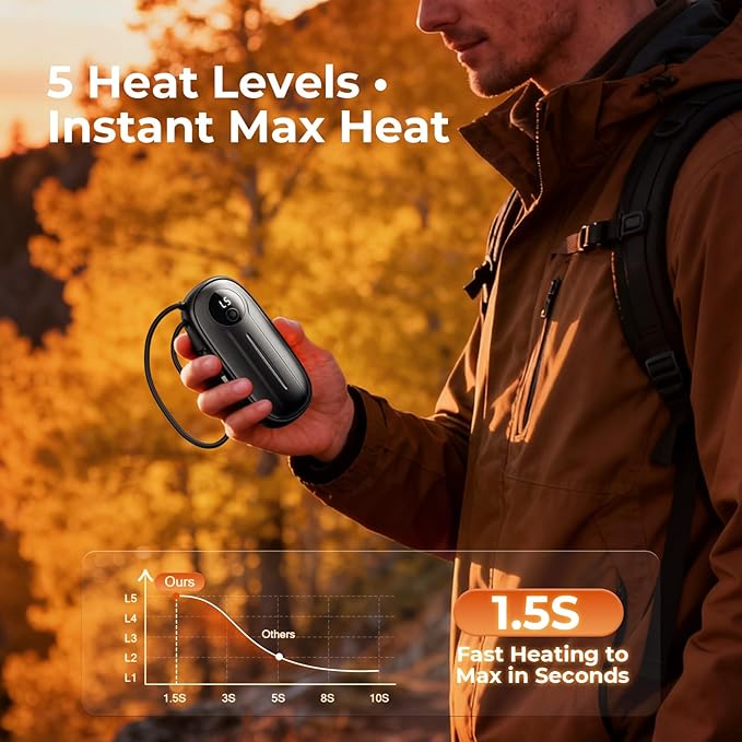 Hand Warmers Rechargeable 2 Pack,14000mAh Dual-Sided 5 Level Electric Pocket Heater with Built-in USB-C Cable, Full-Palm Fast Heating 24hrs, LED Display, Portable Charger, Gifts for Men Women