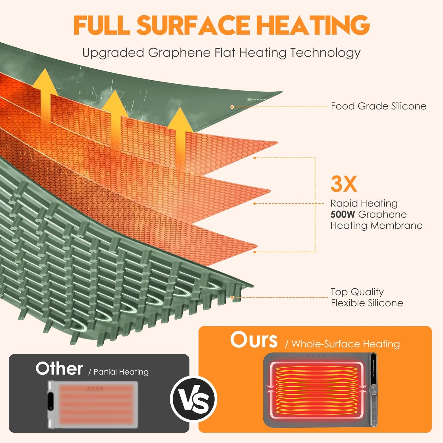 Silicone Warming Mat for Food, Fast Full Surface Heating Electric Warming Tray, 9 Level Temperature Adjustable Warming Kitchen Mat, Roll Up Food Warmer Mat for Countertop, Party, Travel