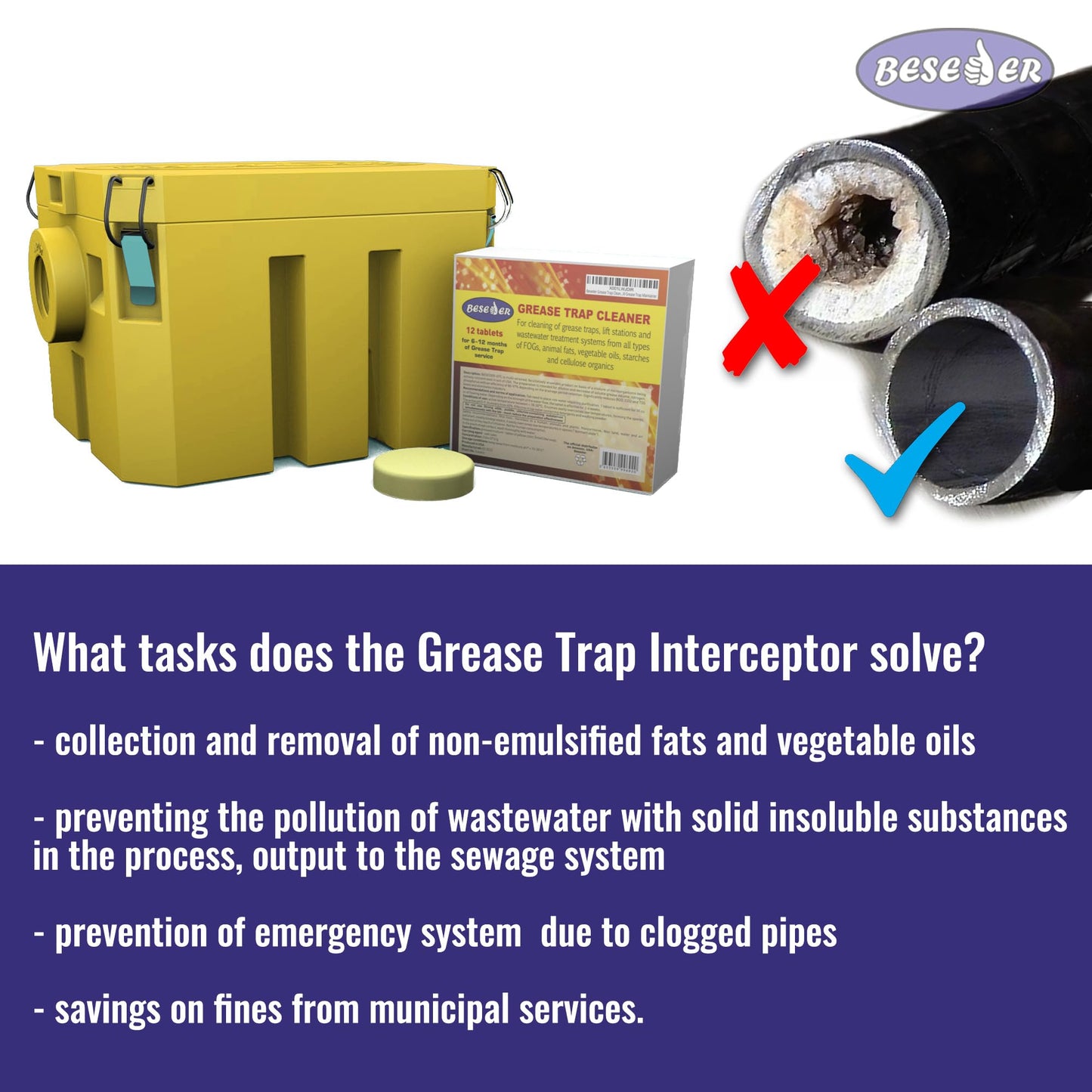 Home Grease Trap plastic 5 GPM Under Sink for Kitchen Sink
