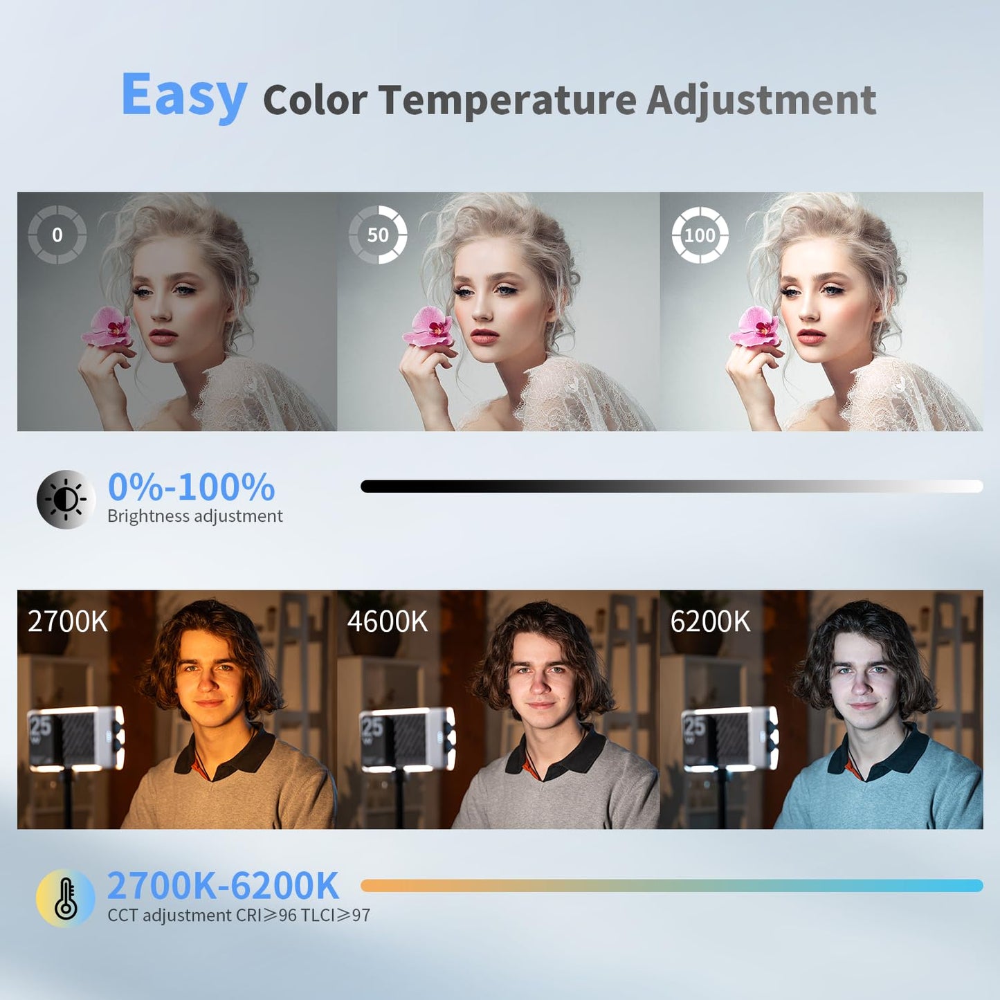Zhiyun Cinepeer Cm25 Video Light, 25W Camera Light, Bi-Color Portable Mini Led Light For Photo And Video Lighting, Built-In Fans