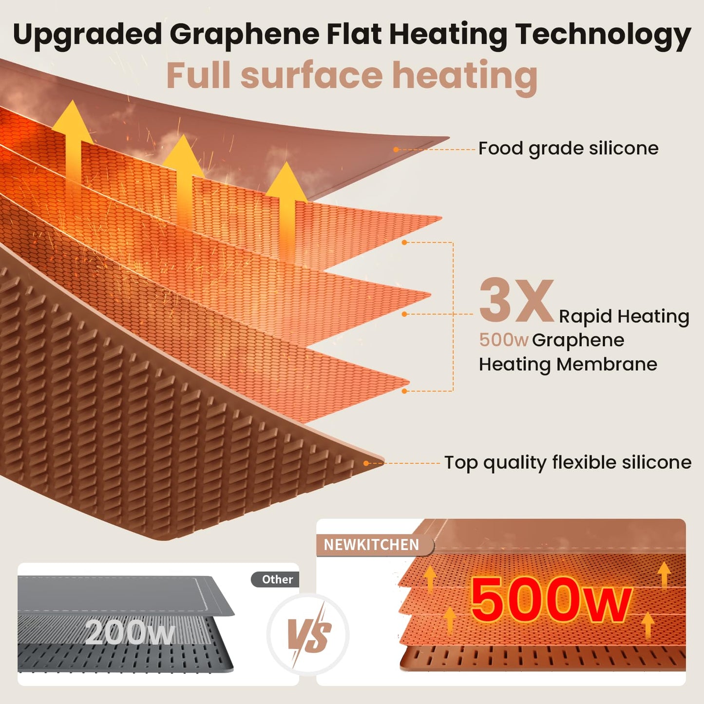 Warming Mat for Food, 24"x15" Food Warming Mat 6 Temperature & Timer Settings Upgrade Graphene Fast Full Surface Heating-Versatile Food Warmer for Gatherings, Parties, Everyday Use-Light Caramel
