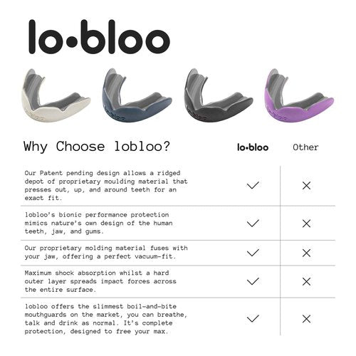 Lobloo Athletic Protection Bundle: Thai Cup 2.0 Groin Guard & PRO-FIT Mouthguard for High Impact Sports, +13yrs
