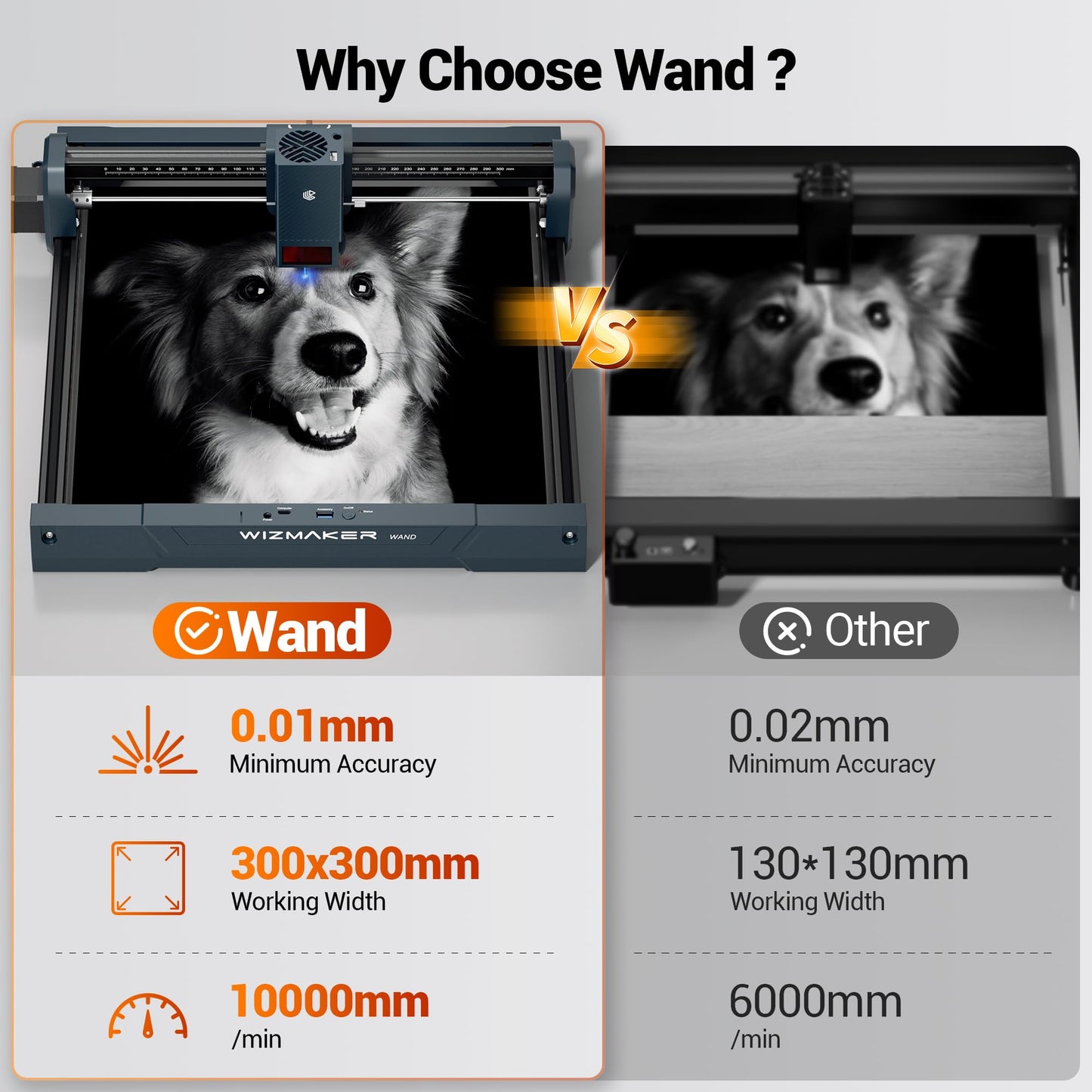 Wizmaker Wand Laser Engraver, 7W Output Power Engraver, 300x300mm Processing Area, 10000 mm/min Processing Speed, Suitable for Processing Wood, Leather, Coated Metal, Acrylic