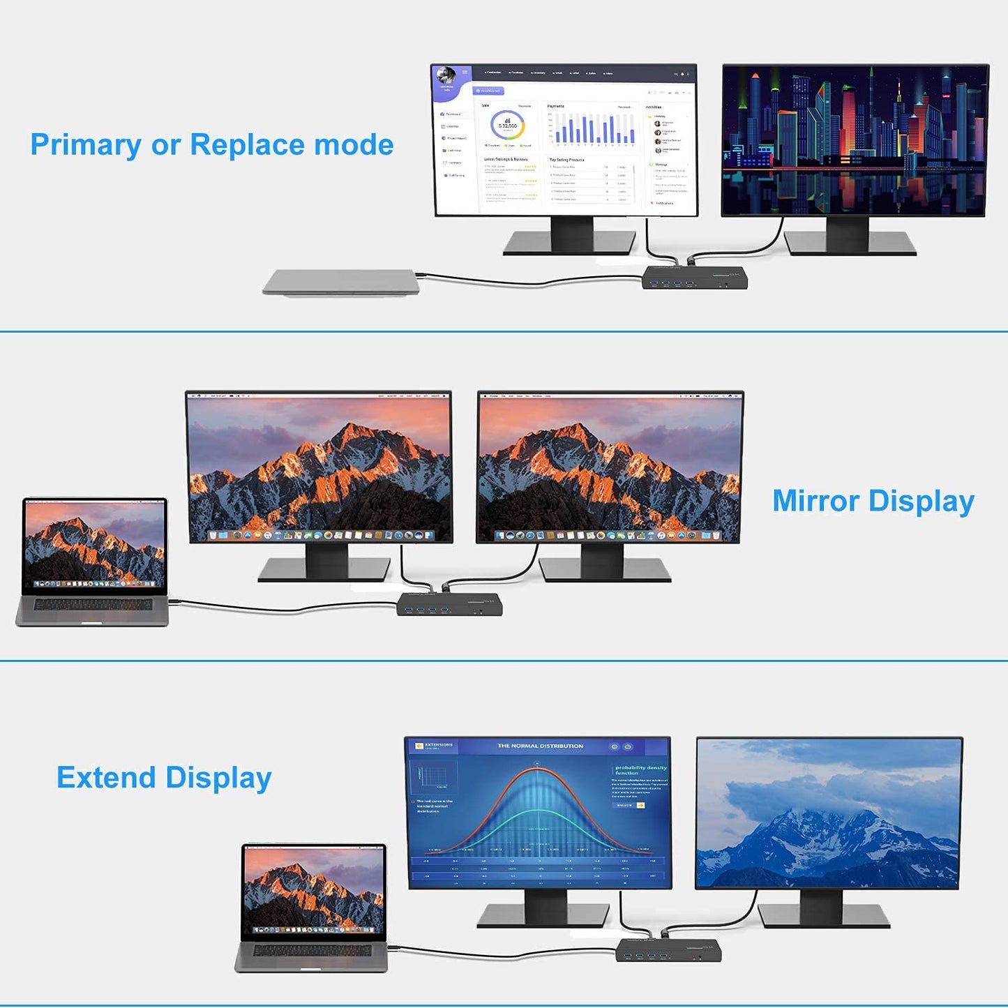 Wavlink Usb C Universal Docking Station, 15-In-1 Ultra 5K Dual 4K Hd Multiple-Display Dock With 2 Hdmi/2 Displayport/Gigabit Eth