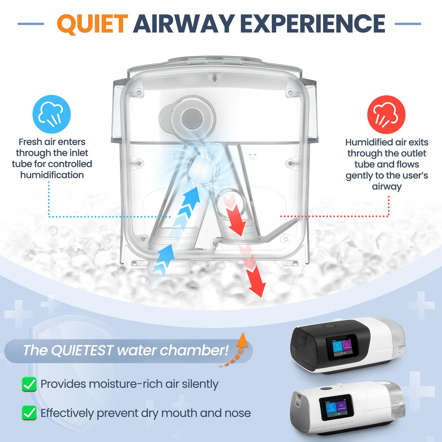 Improved Version Climate Line Air Hose & Water Chamber Compatible with Airsense 11 and Aircurve 11 Only, Comes with 52 PCS CPAP Filters - IDEAR Reusable CPAP Supplies Replacement Great-Value Bundle