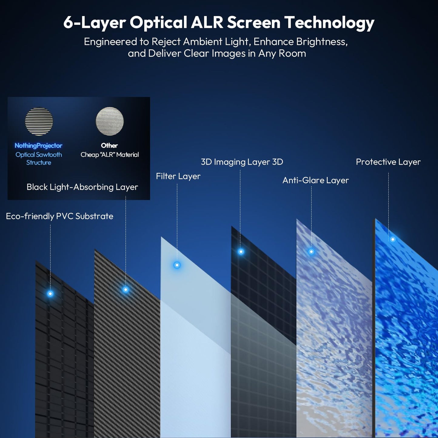 NothingProjector ALR Screen for Ultra Short Throw Projector, 85% Ambient Ceiling Light Rejecting, 100 inch, 4K/8K UHD, Active 3D, Fixed Frame 16:9, Wall Mount Anti Daylight UST, Classic Series NothPJ