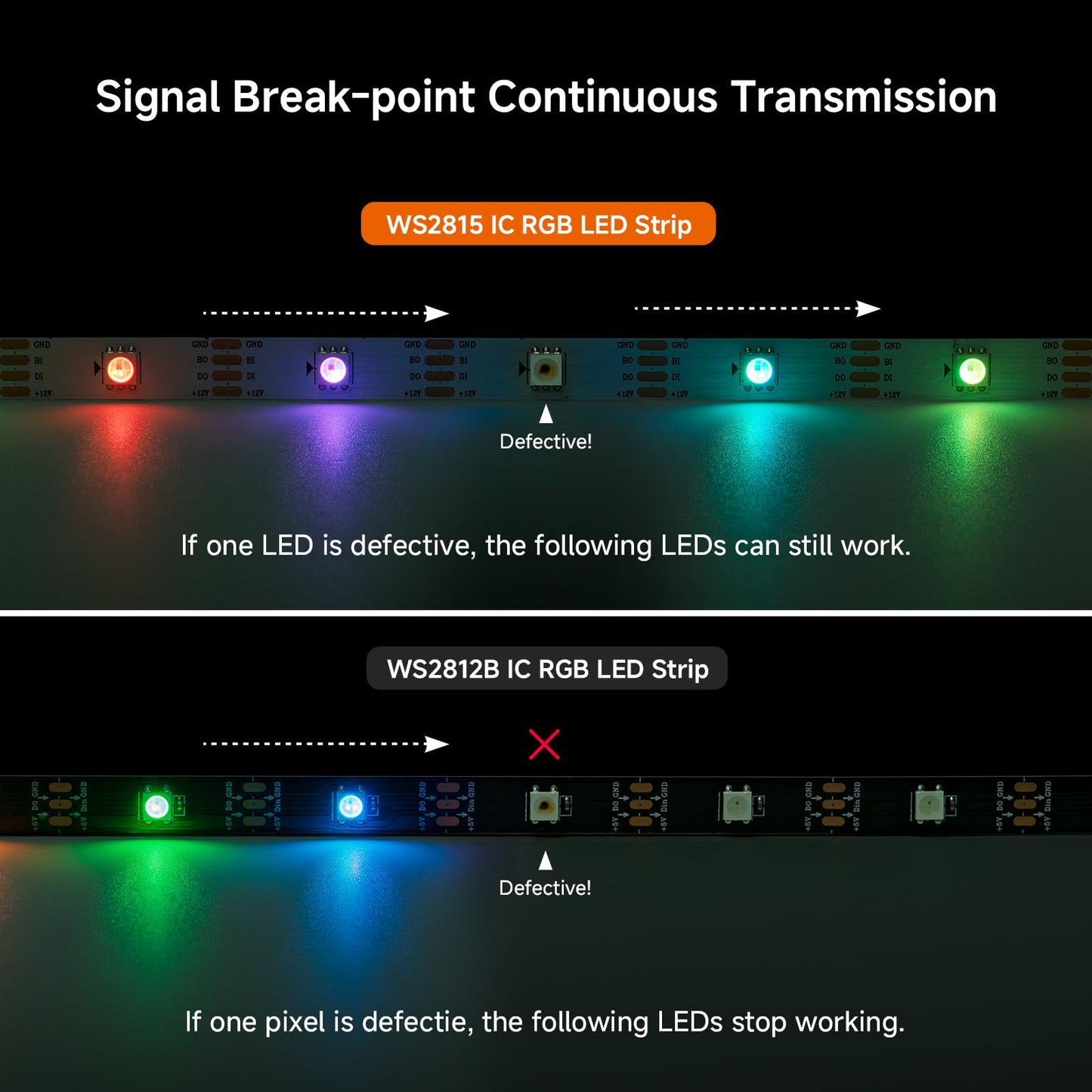 BTF-LIGHTING WS2815 (Upgraded WS2812B) 16.4ft 150 Pixels Magic Dream Color Individually Addressable RGB LED Flexible Strip Light 5050 SMD Dual Signal IP65 Silicone Coating Waterproof DC12V White PCB