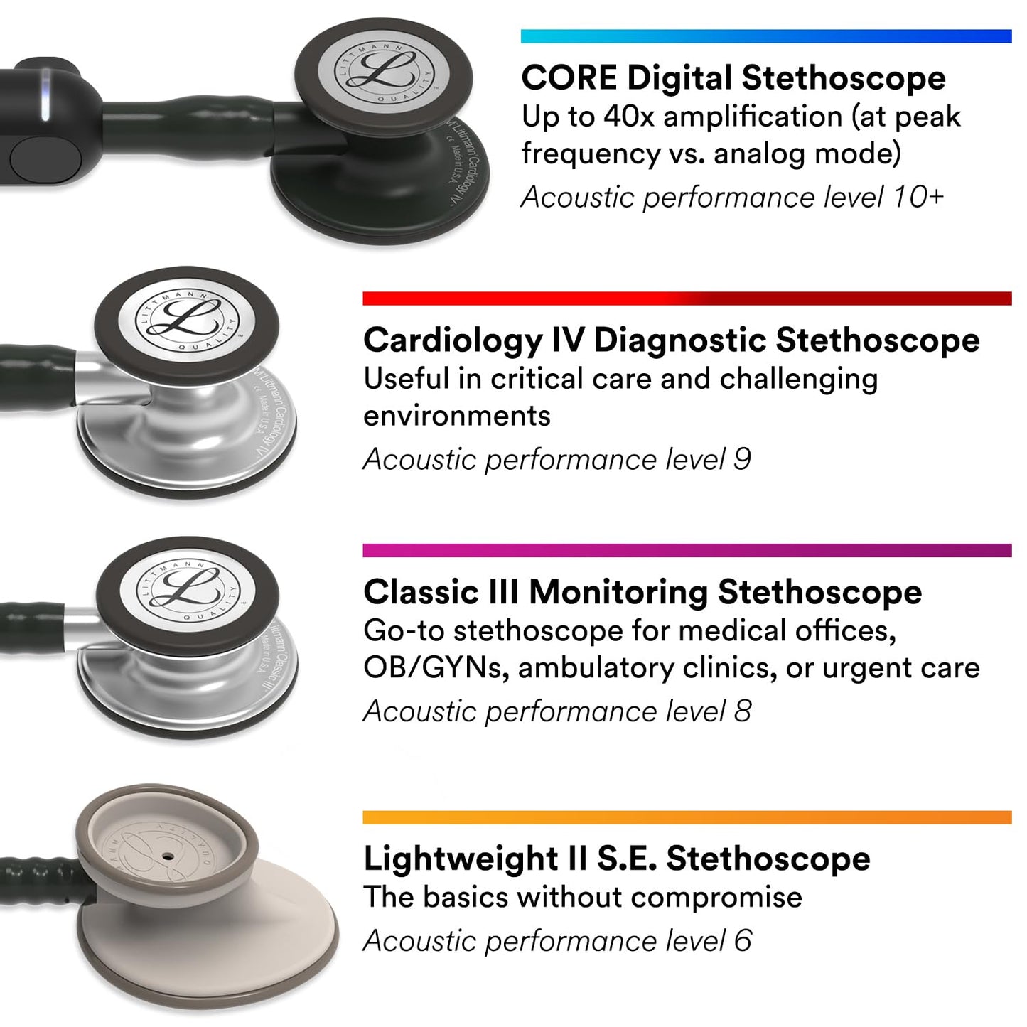 3M Littmann Classic III Monitoring Stethoscope, 5811, More Than 2X as Loud, Weighs Less, Stainless Steel Smoke-Finish Chestpiece, 27" Black Tube, Smoke Stem, and Headset