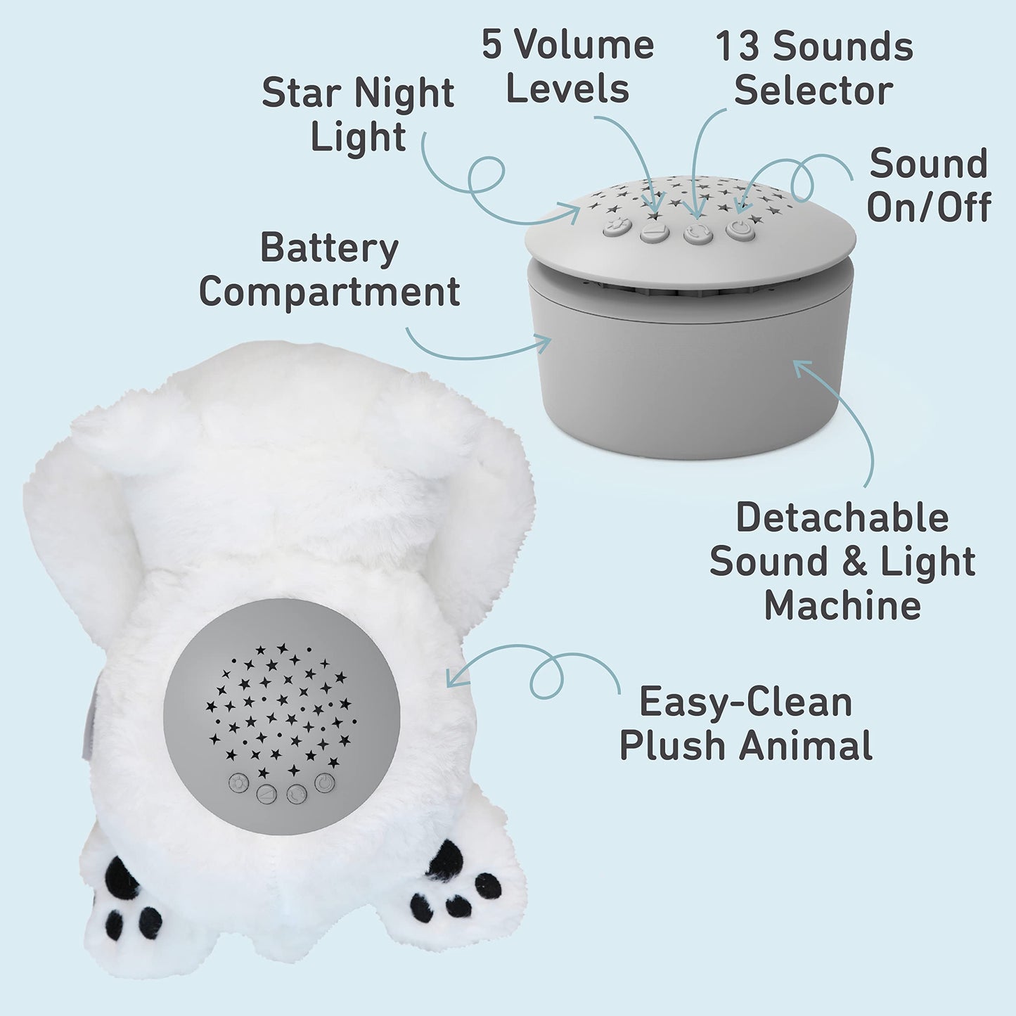 PureBaby Sound Sleepers Portable Sound Machine & Star Projector - Plush Sleep Aid for Baby and Toddlers with Soothing Night Light Display, 10 Lullabies, White Noise, and Heartbeat Sounds (Polar Bear)