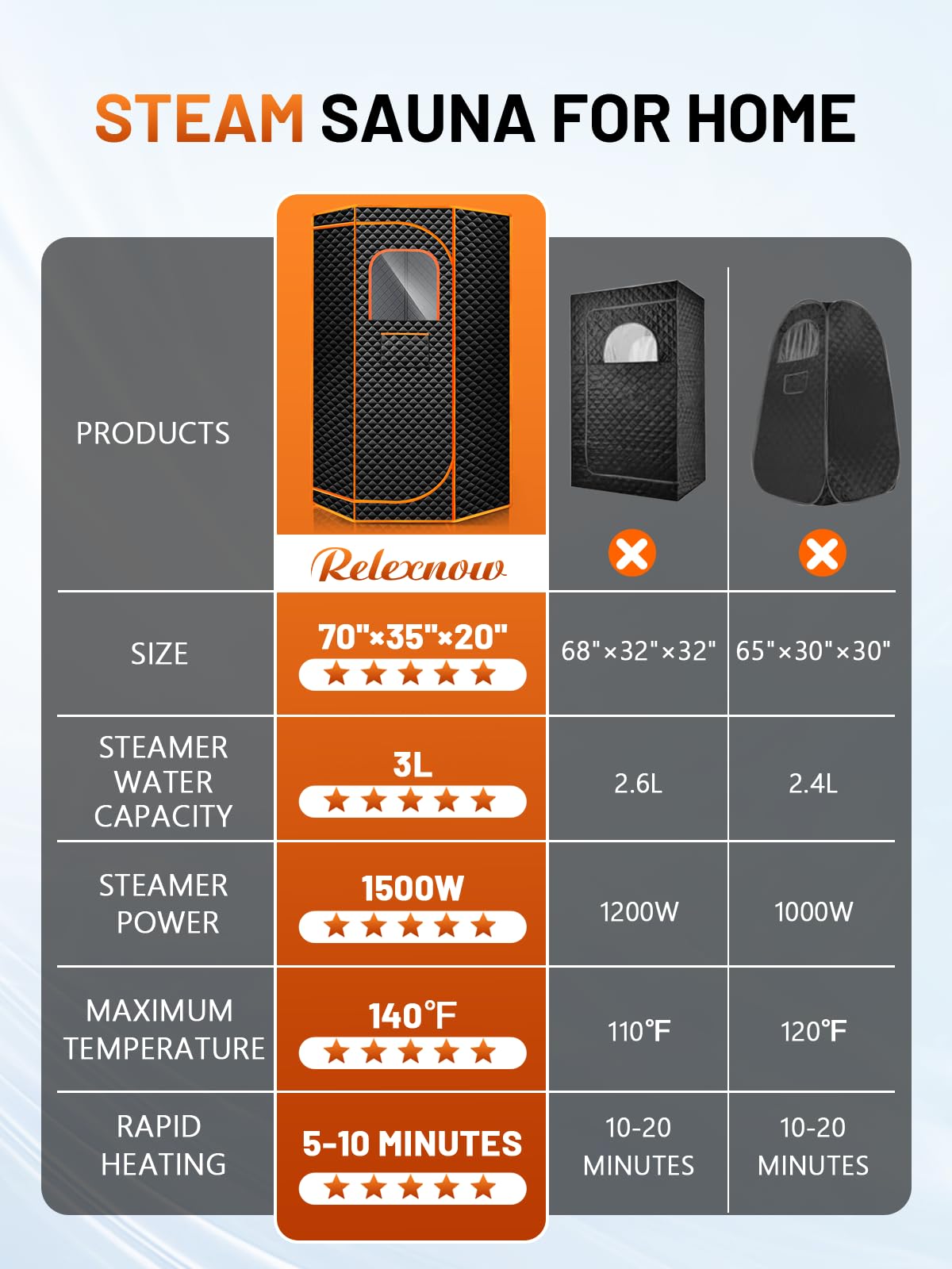 RELEXNOW Portable Sauna Box for Home, Personal SPA Steam Sauna with 10 Min Fast Heating & 9 Levels Heat, Warm Sauna Tent with 3L/1200W Steamer, Folding Chair, Remote Control for Body Relaxation