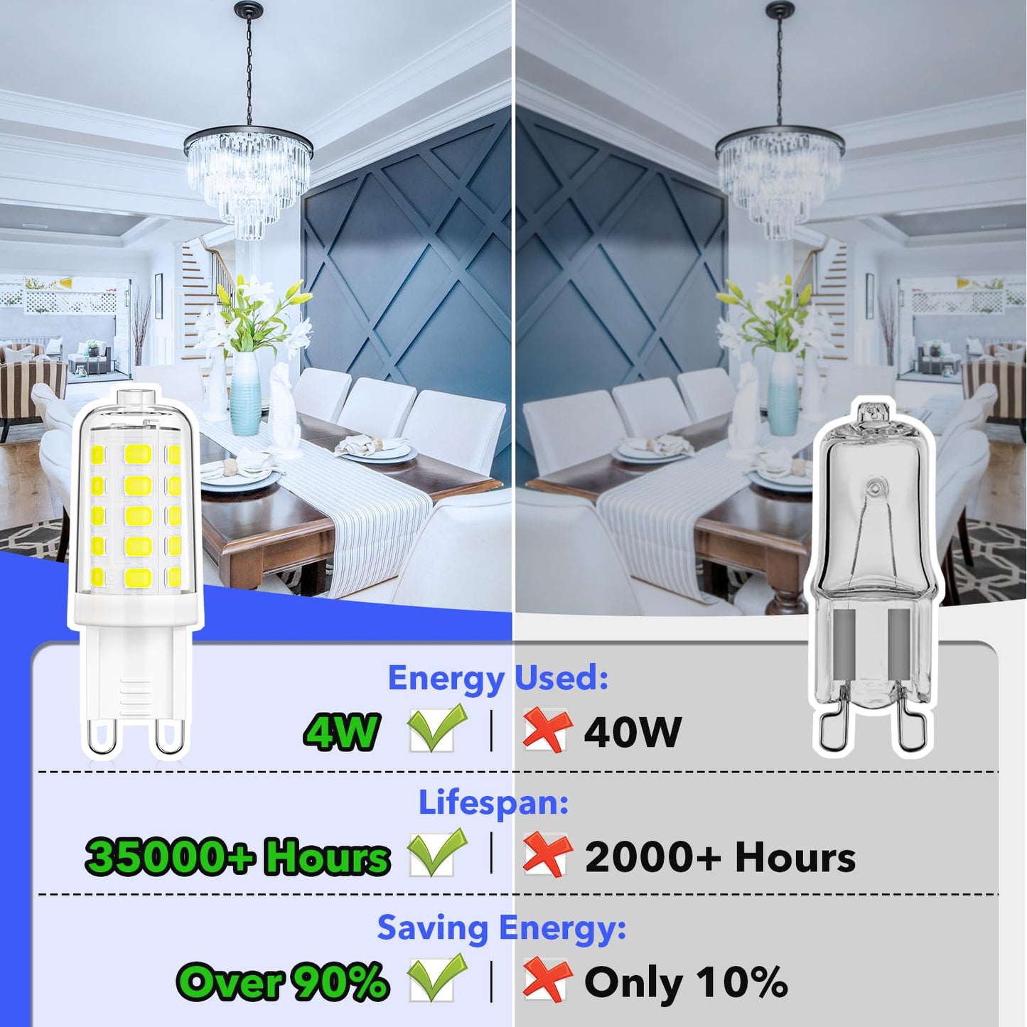 MAXvolador G9 LED Bulb Dimmable, Daylight White 6000K, 40W T4 Halogen Equivalent, Bi Pin Base 4W G9 Light Bulbs for Chandelier Lighting, 400LM, 6 Pack