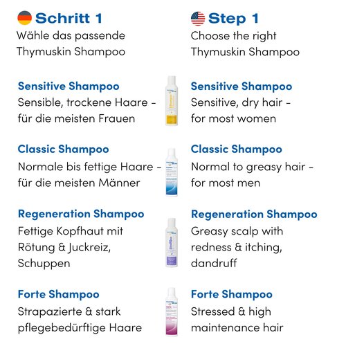 Thymuskin Med Serum Gel - Advanced Hair Peptide Serum for Hair Growth & Density - Hair Care Solution with Multi-Peptide Formula - Hydrating Serumm for Scalp Health