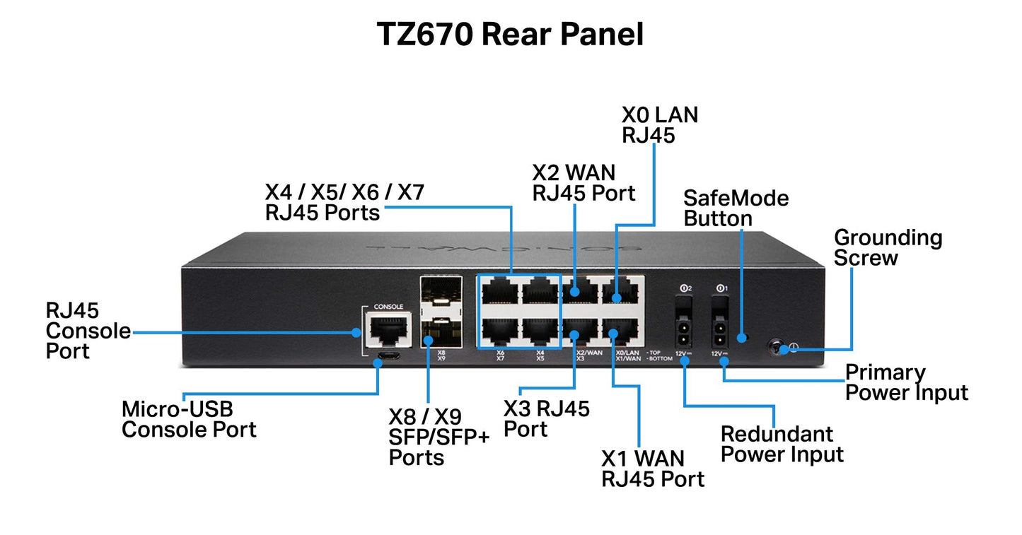 Sonicwall Tz670 Total Secure - 1Yr Essential Edition (02-Ssc-5640) | Tz670 Network Security Appliance With 1 Year Essential Prot