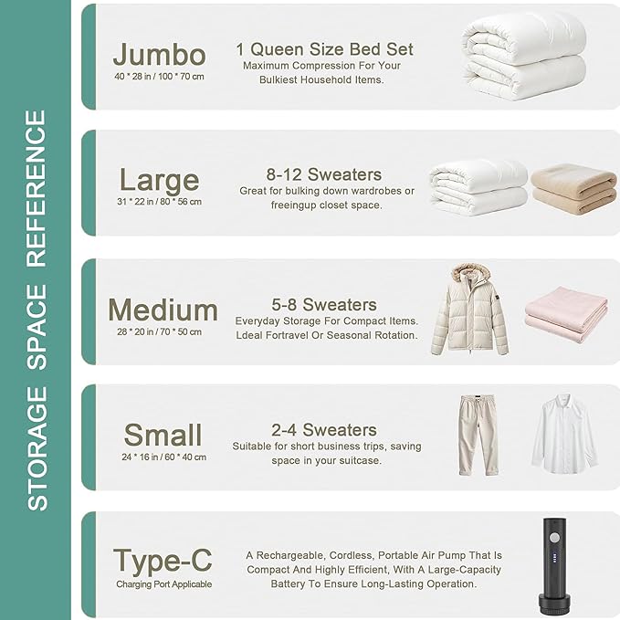 Travel Vacuum Storage Bags with Electric Pump, Multiple Combinations Travel Packing Bags for Luggage and Suitcase, Carry-on Size Compression Space Saver for Clothes and Clothing (B: 8 Medium-EPUMP)