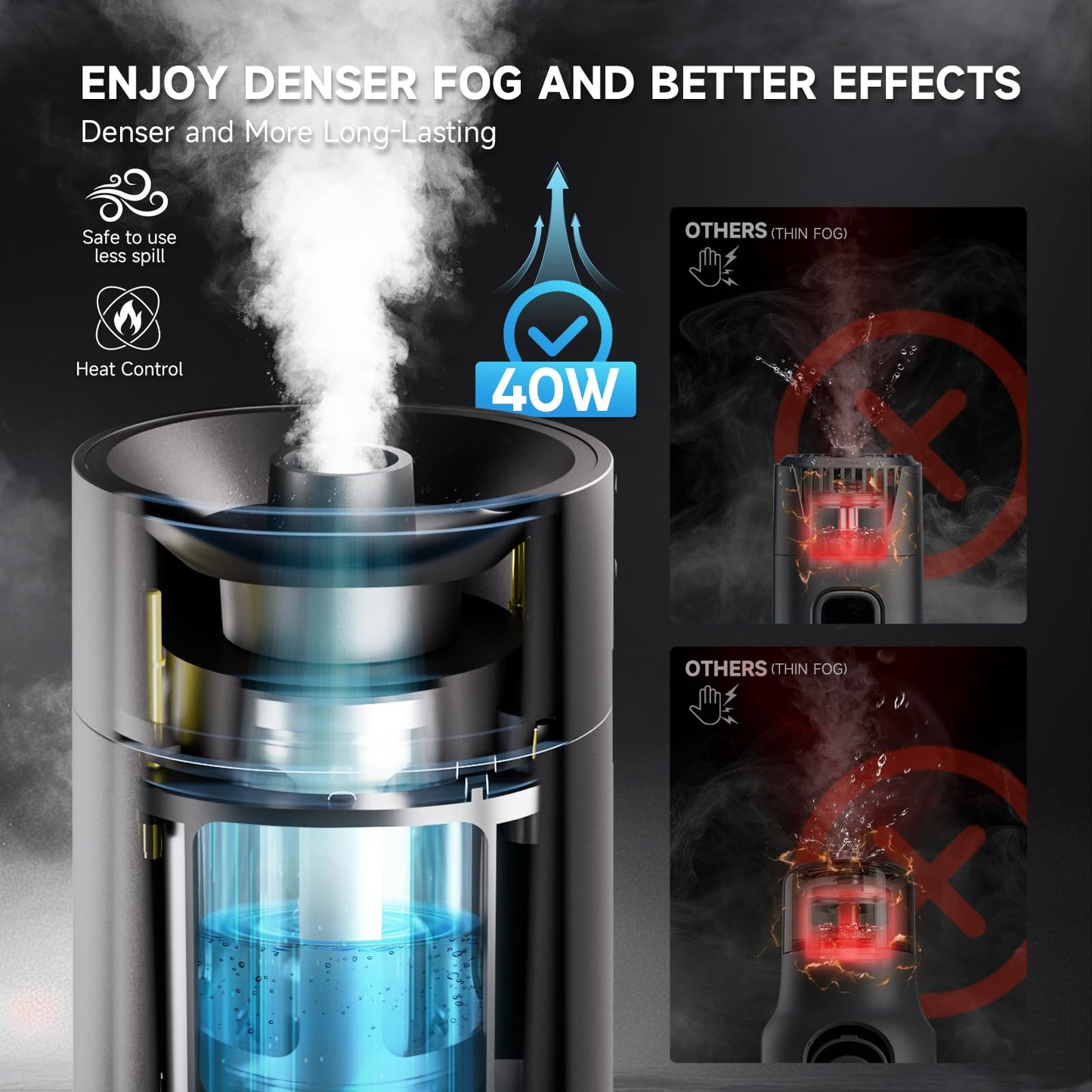 Colbor Cf5 Portable Fog Machine, 40W Mini Handheld Smoke Machine For Photography With Remote Control, Small Fogger Haze Maker Fo