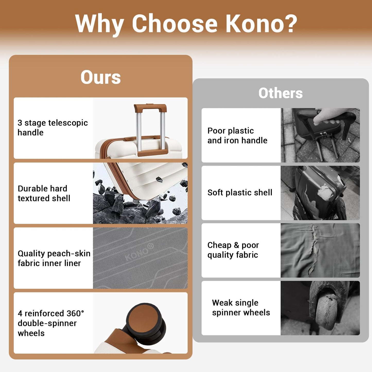 Kono Expandable 28 Inch Luggage with Spinner Wheels, Large Checked Luggage with Lock, Lightweight & Anti-Scratch PC+ABS Hardshell Travel Suitcase, White/Brown