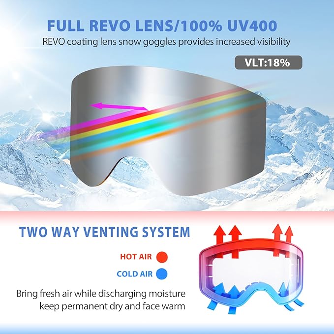 EXP VISION Ski/Snowboard Goggles Parent-child Snow Goggles Over Glasses for Men, Women Youth Kids