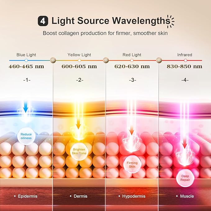 Red Light Therapy for Eyes, 3 Modes Under-Eye Red Light Eye Mask, Eye Massager for Fine Lines Eye Bags and Dark Circles for Men Women(Blue)