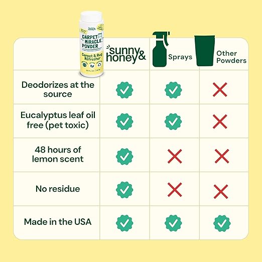 Sunny & Honey Carpet Freshener Powder - 20 oz, Summer Lemonade Scent - Dry Carpet Cleaner with No Residue - Pet & Kid Safe Upholstery Cleaner - Natural Rug Powder Formula
