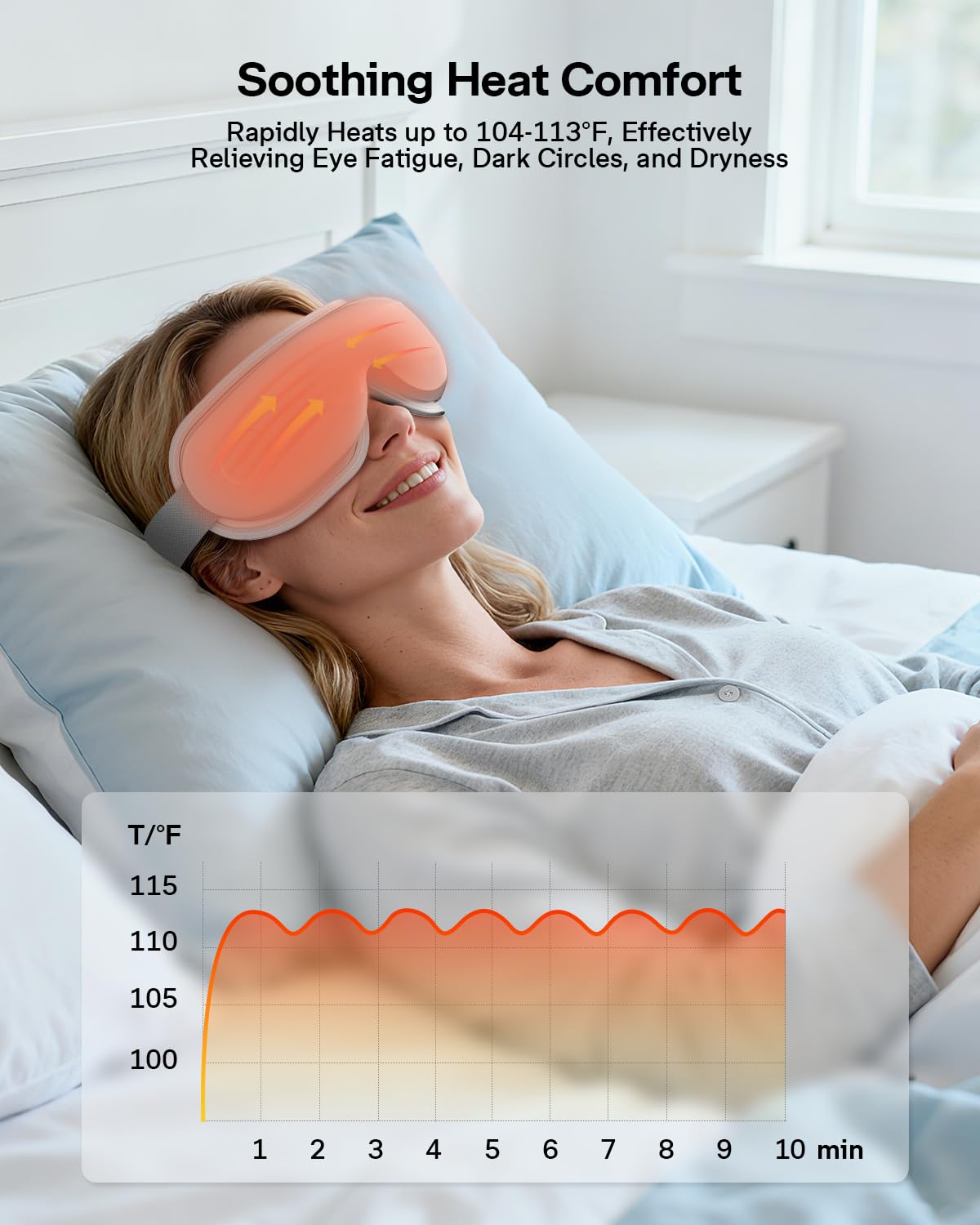 Eye Massager, Heated Eye Mask for Migraines/Strain/Dry Eyes Relief, Smart Sleep Mask with Heat & Bluetooth Music, Christmas Gift, Birthday Gifts for Mom Dad Women Men