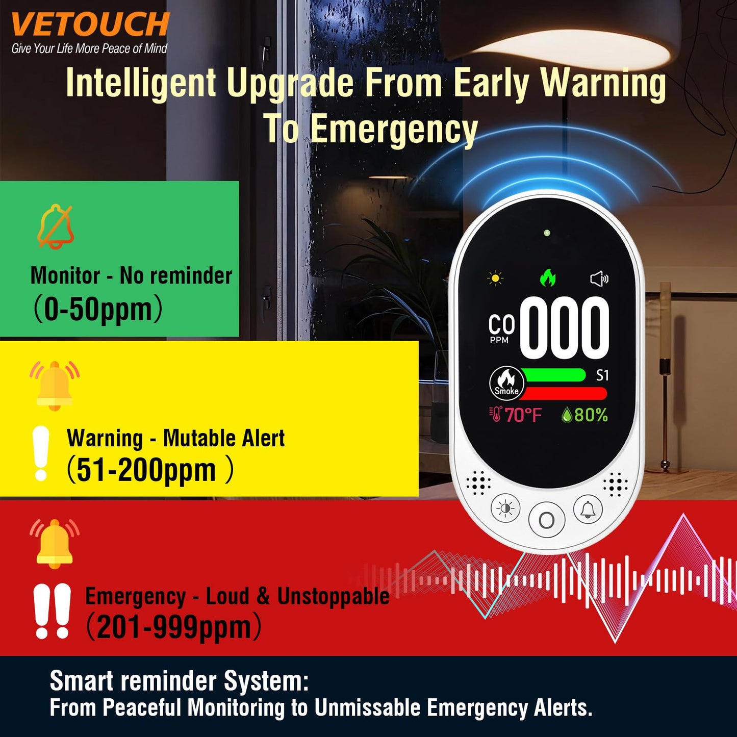 VETOUCH 4-in-1 Plug-in Smoke & Carbon Monoxide Alarms with Digital Display Monitors CO, Smoke, Temperature, Humidity, 85dB Loud Alarm, Self-Test, Adjustable Sensitivity, for Home, Kitchen, RV
