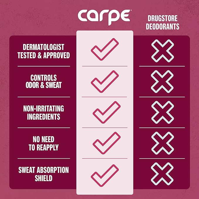 Carpe Clinical Strength Underarm Antiperspirant for Women with Rose Water scent, Combat excessive sweating Stay fresh and dry, Great for hyperhidrosis (Pack of 2)