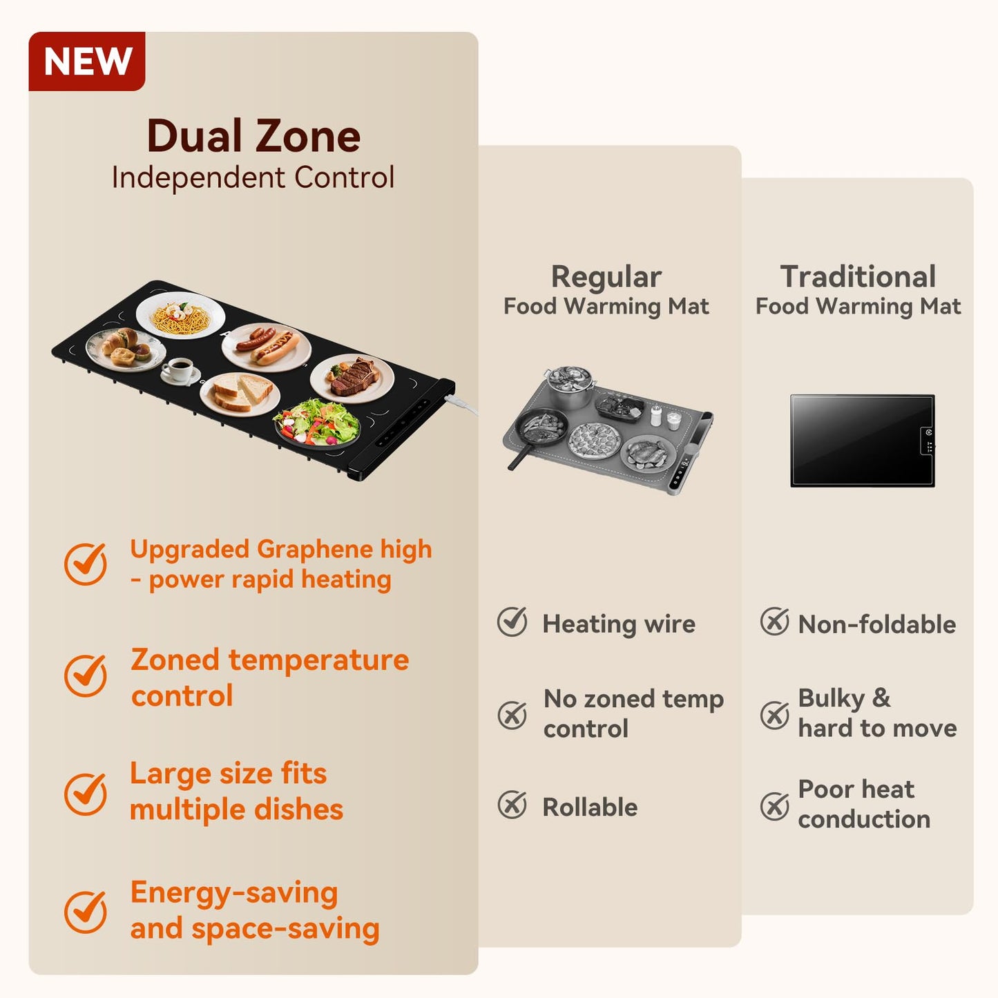 Newise Graphene Warming Mat for Food, Dual-Zone Heating XXL 36”x17”, Food Warmer for Parties Buffets with 6 Temperature & Timer, Child Lock, Daily Use, Gift for Family, Mom, Black