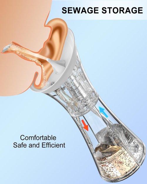 HeaDot Electric Ear Wax Removal Tool,Water Powered Ear Cleaner,Ear Cleaning Kit with 6 Tips,4 Pressure Settings,Safe & Effective for Ear Wax Buildup(White)
